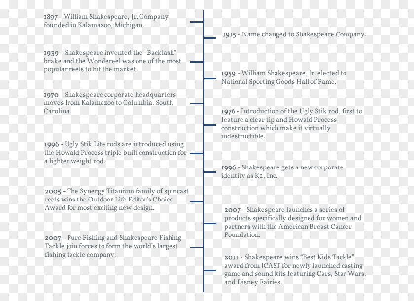 Tree Timeline Paper Document Line Area Font PNG