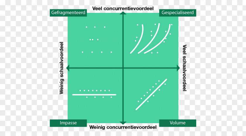 Marketing Boston Consulting Group's Advantage Matrix Growth–share Competitive SWOT Analysis PNG