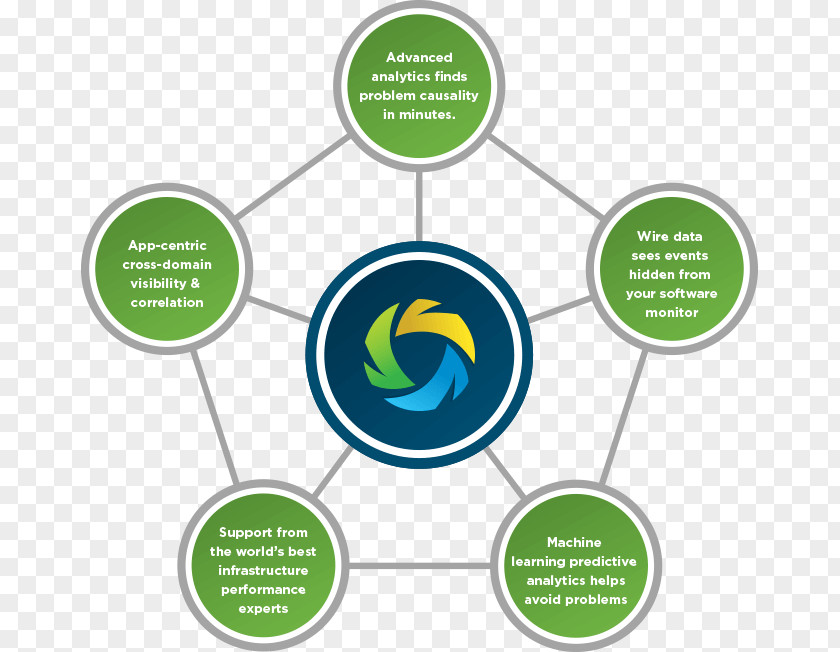 Aia Infographic Immunotherapy Chimeric Antigen Receptor Programmed Cell Death Protein 1 Medicine PNG