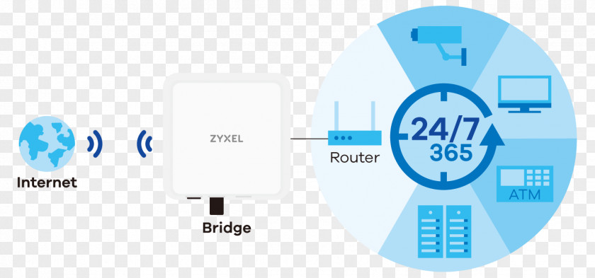 Lte Advanced ZYXEL LTE-A Outdoor Router ZyXEL LTE7460 V2 3G/4G WiFi Network Address Translation PNG