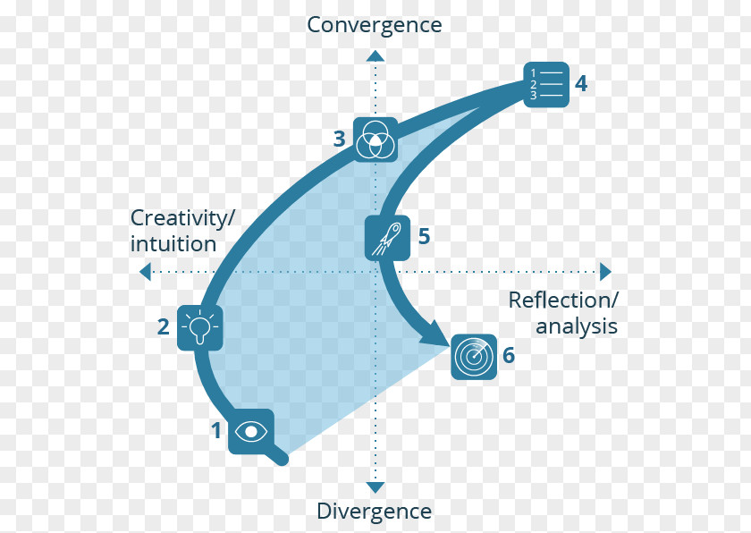 Wave Model Innovation Technology Business PNG