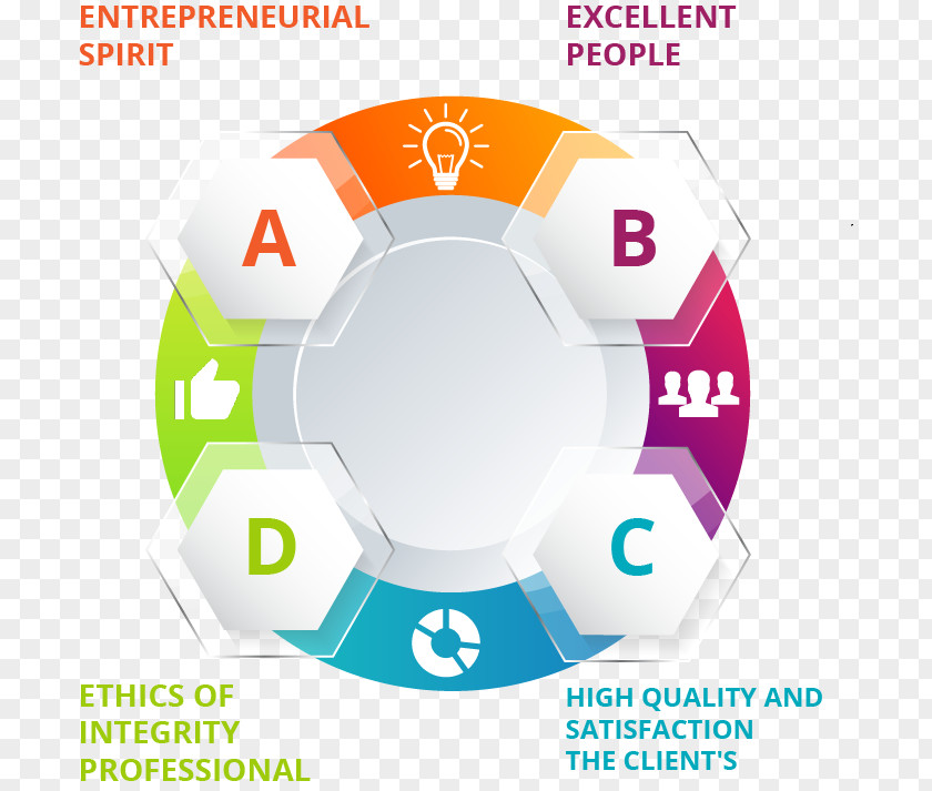 Workflow Infographic Business Process Sales Processus PNG