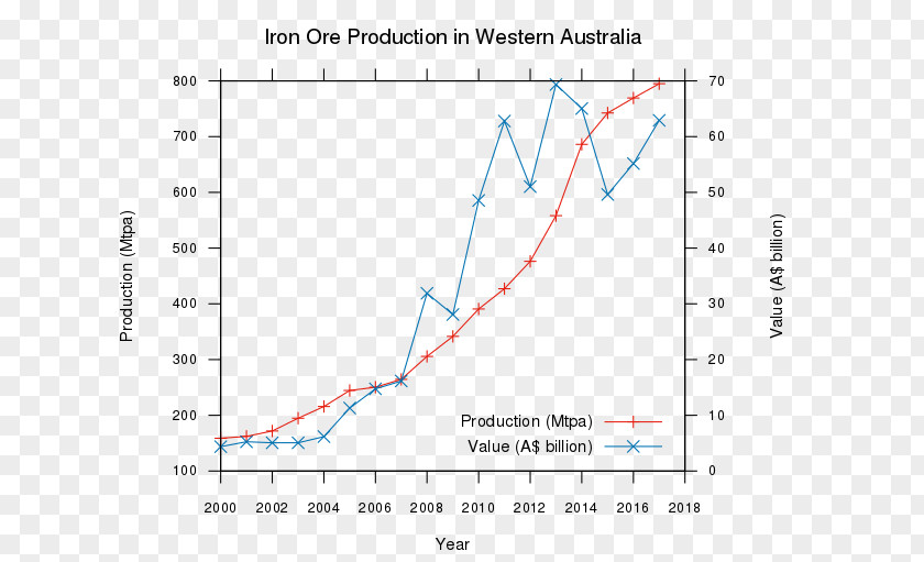 Iron Ore Line Diagram Angle PNG