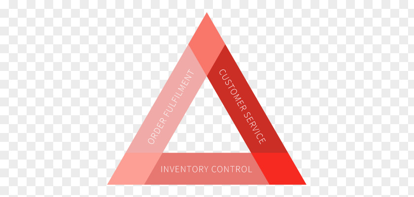 Retail Strategy Triangle Brand PNG