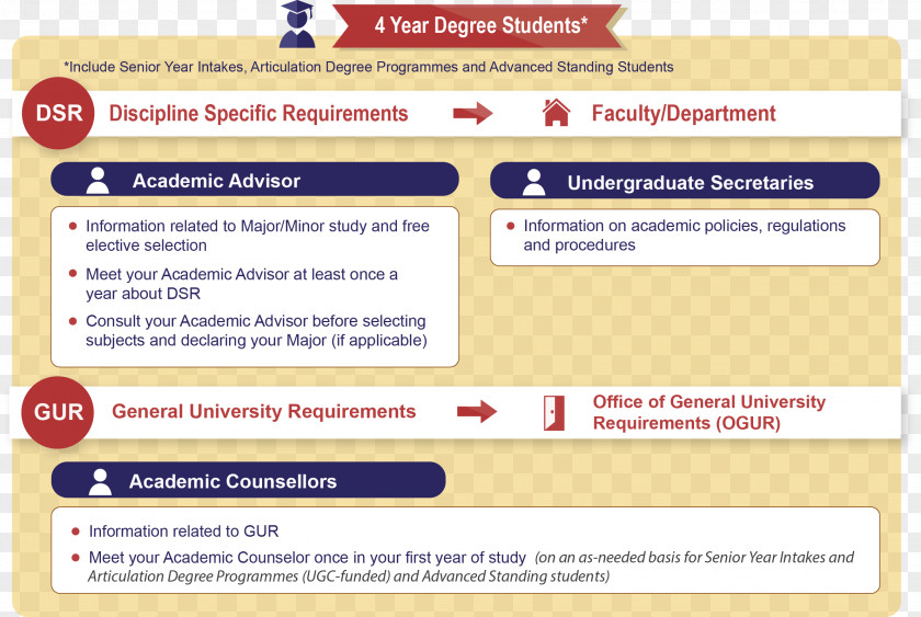 Student Central Connecticut State University Hong Kong Polytechnic Academic Degree Undergraduate Education PNG