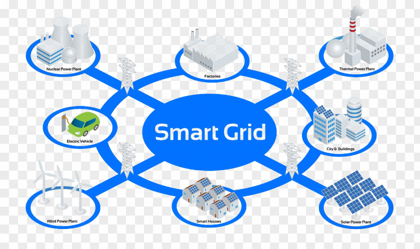 Energy Smart Grid Electrical Meter Electricity Renewable PNG