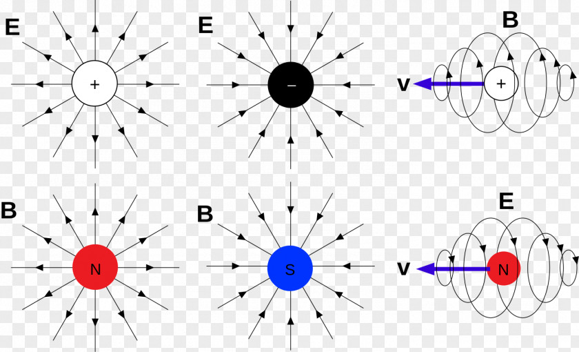 Field Magnetic Monopole Electric Charge Magnetism Physics PNG