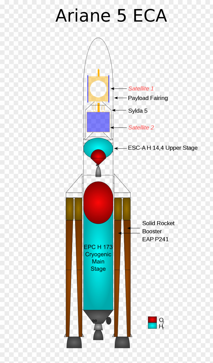 Rocket Ariane 5 Launch Vehicle Satellite PNG