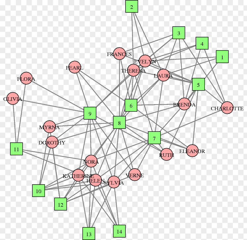 Science Chord Diagram Data Set Computer Network PNG