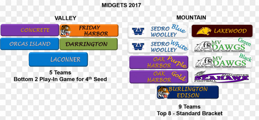 Cascade Sports League Tournament Game Division Burlington PNG