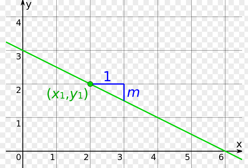 Line Linear Equation Point Geradengleichung PNG