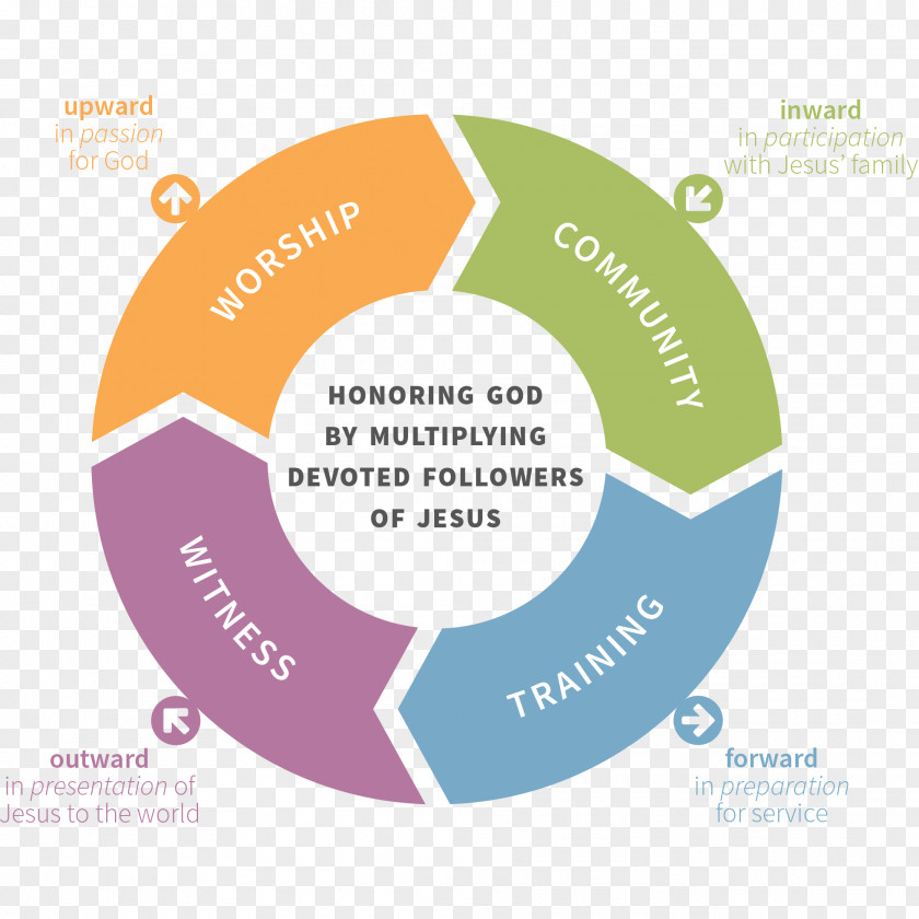 Business Customer Relationship Management Icon Design PNG