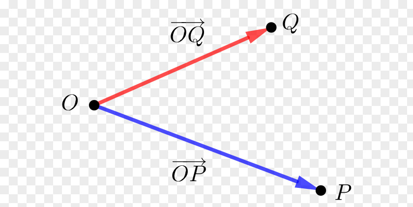 Positioning Vector Point Position Mathematics Euclidean Space PNG