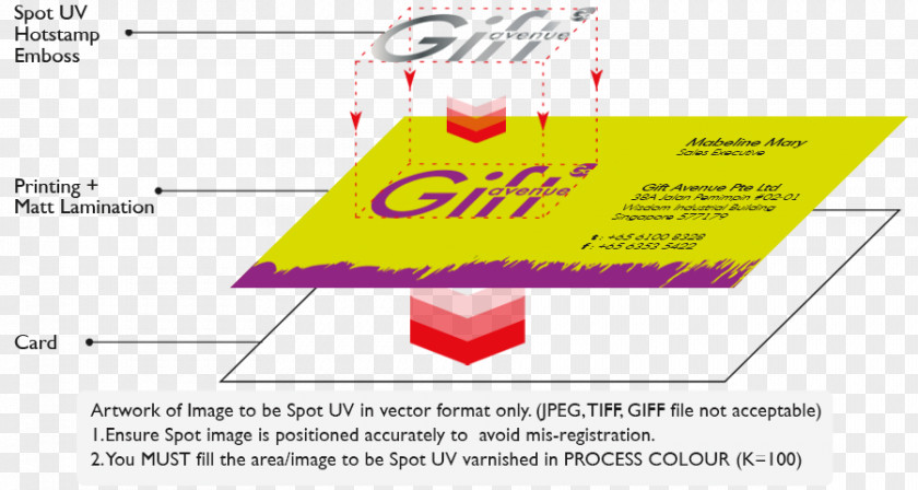 Bank Info Flyers Paper Line Point Angle Font PNG