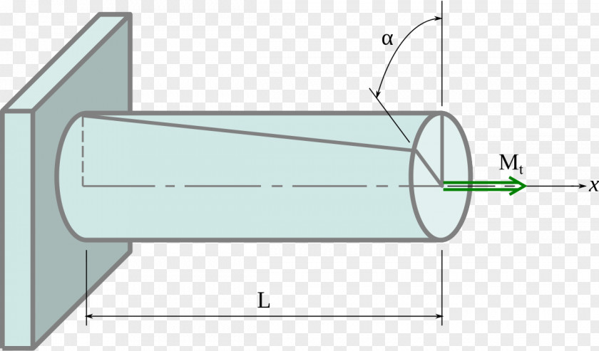 Boulon Torsionsmoment Bending Stress Querschnitt PNG