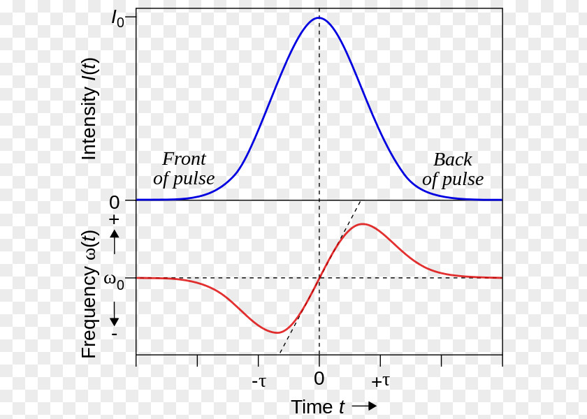 Phase Light Self-phase Modulation Soliton Optics PNG