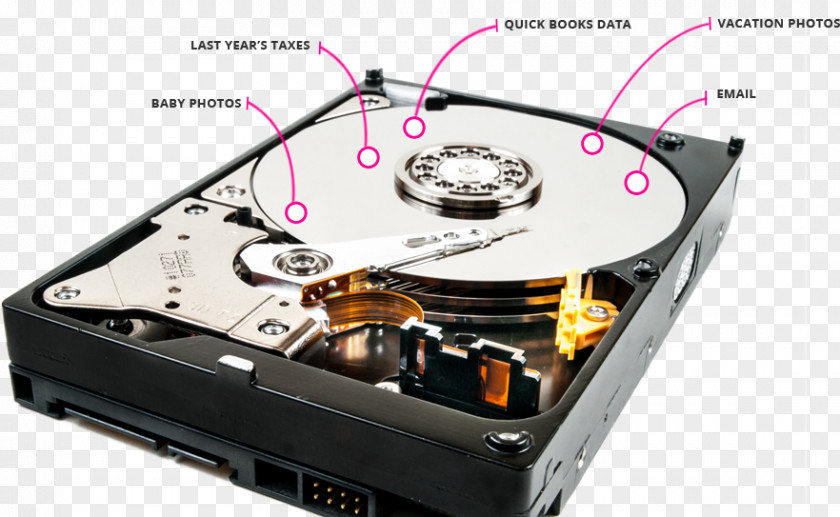 Laptop Hard Drives Disk Storage Data Floppy PNG