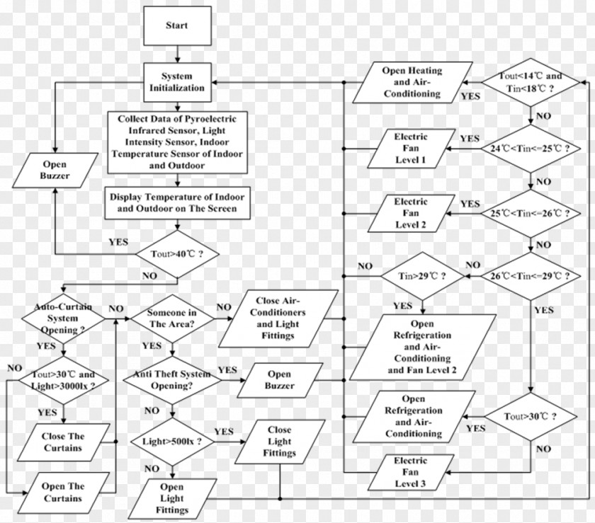 Design Document Floor Plan Pattern PNG