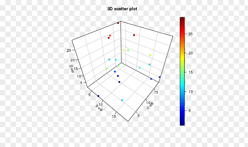 Scatter Diagram Plot Point PNG