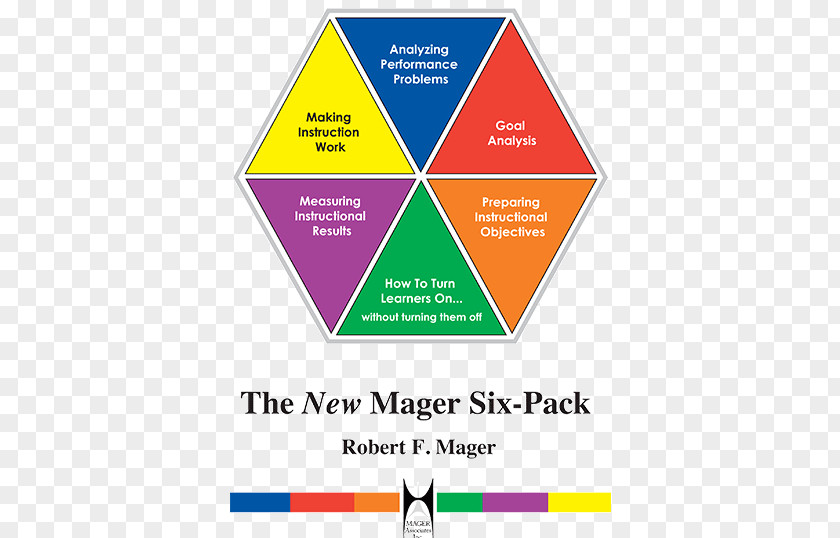Conner The New Mager Six-Pack Analyzing Performance Problems Instructional Design Learning Criterion-referenced Test PNG