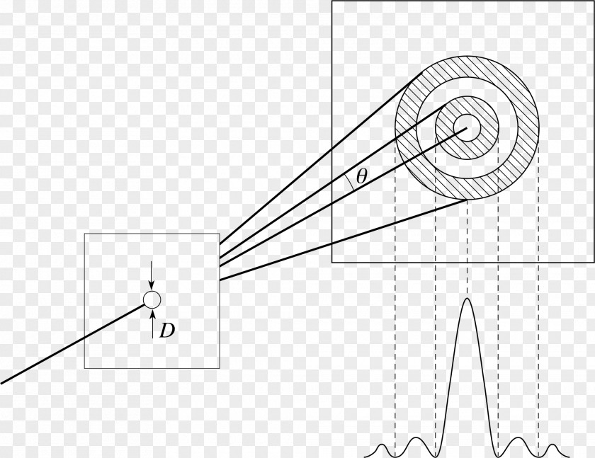 Light Aperture Fresnel Diffraction Airy Disk PNG