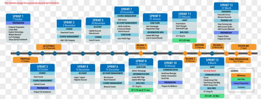 Timeline Brand Computer Software Organization PNG