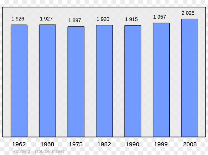 Population Athos-Aspis Barisis-aux-Bois Catigny Torfou, Maine-et-Loire Wikipedia PNG