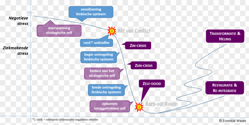 Burn Out Brand Organization Diagram PNG