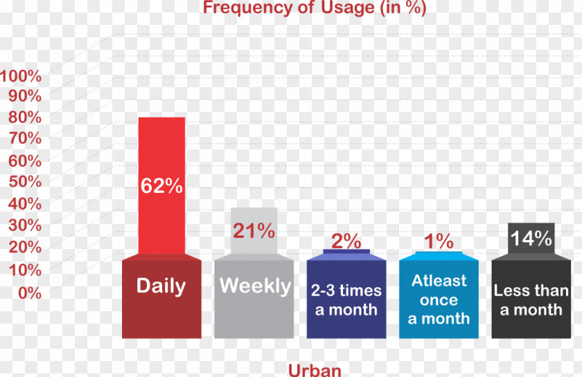 India Internet In Digital Global Usage PNG