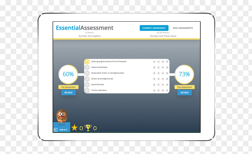 School Teacher Electronic Assessment Educational Summative PNG