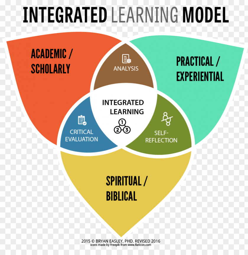 Cognition Integrative Learning Medical Education New PNG