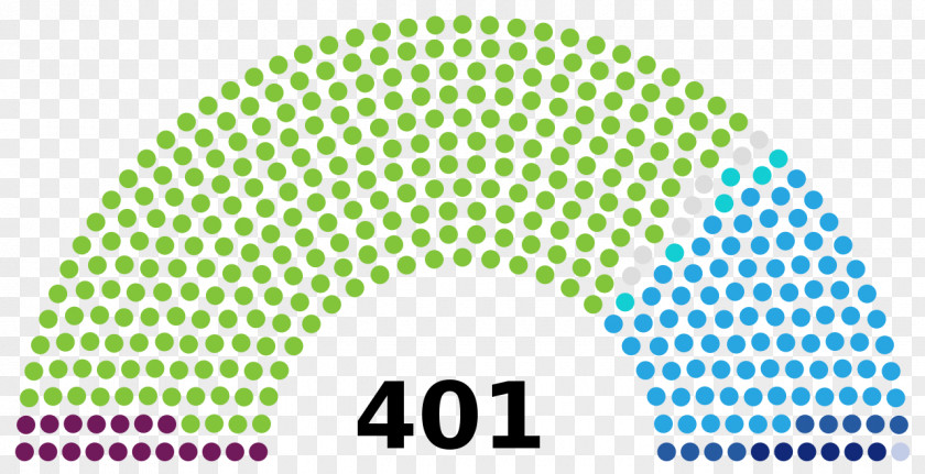 France French Legislative Election, 2017 Presidential Mexican General 2018 2007 PNG