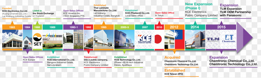 Electronics Europe Industry Printed Circuit Board Information PNG