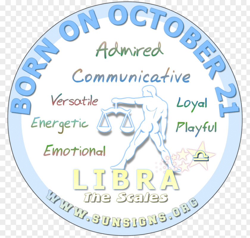 Birthday Astrological Sign Zodiac Pisces PNG