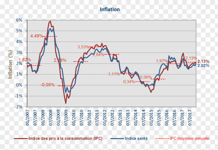 Inflationindexed Bond Consumer Price Index Belgium Inflation Consumption PNG