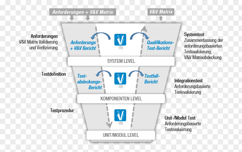 Integrated Development Environment Brand Organization PNG