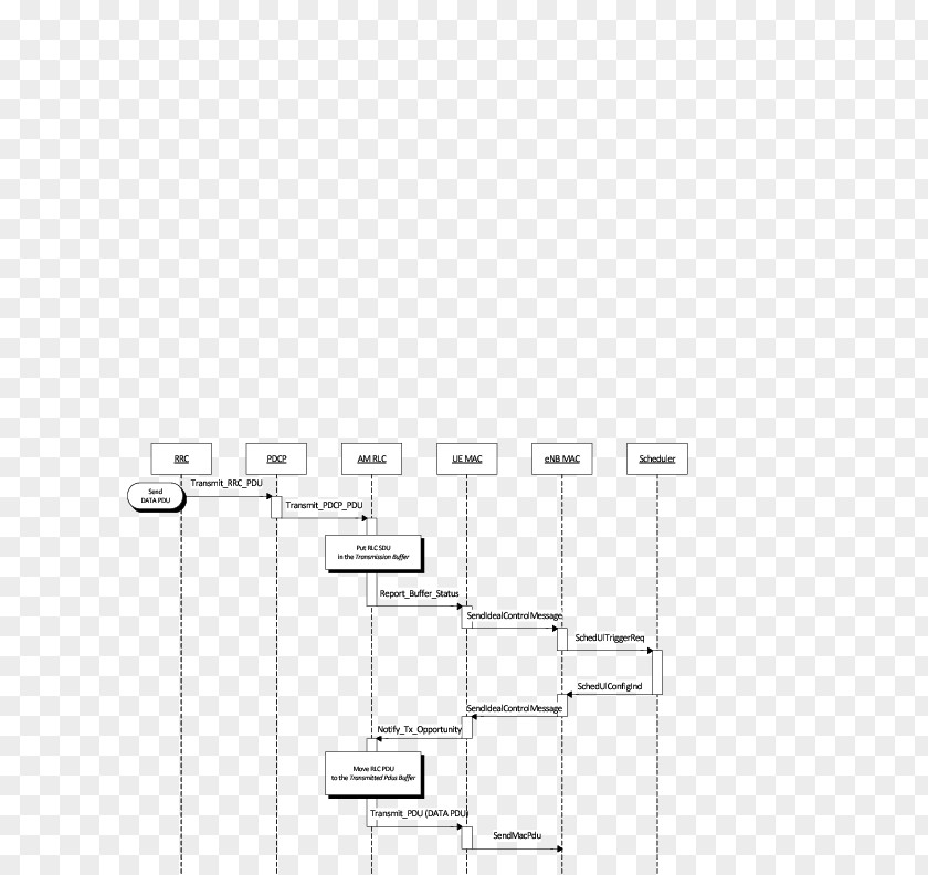 Sequence Diagram Data Image Signal PNG