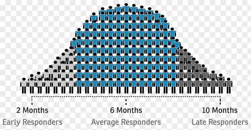 Curve Timeline Hair Follicle Laser Normal Distribution Human Growth Therapy PNG