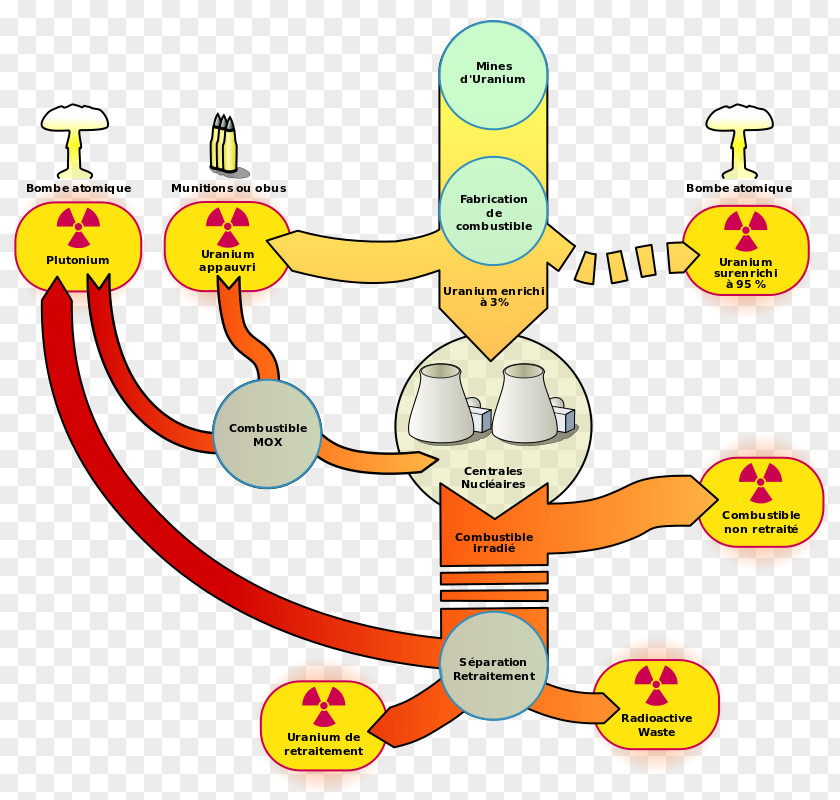 Nuclear Fuel Cycle About Energy Power Reactor Depleted Uranium PNG