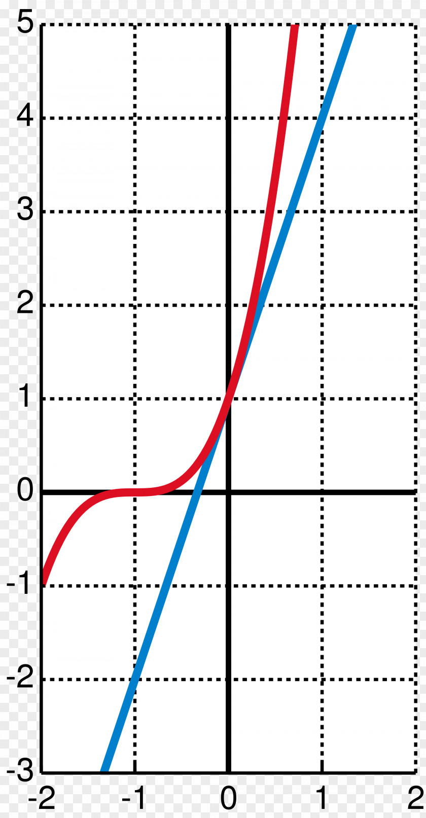 Mathematics Bernoulli's Inequality Mathematical Analysis Sequence Divergence PNG