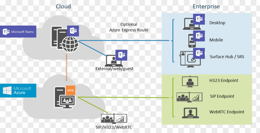 Skype For Business Microsoft Teams Corporation PNG