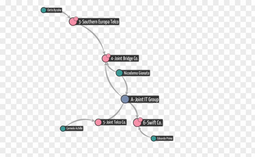 Line Point Angle Diagram PNG