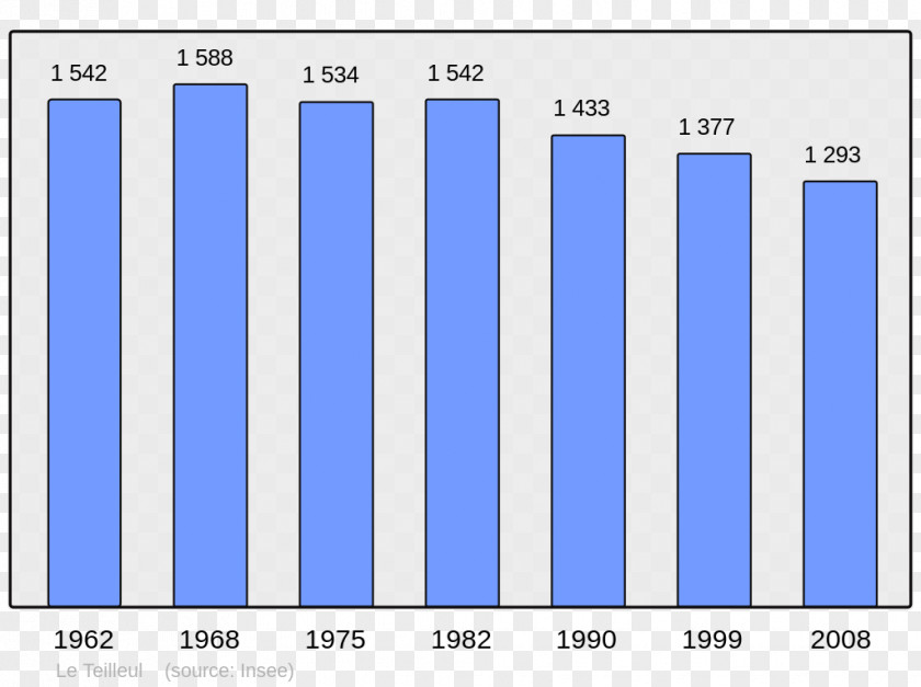 Population French Wikipedia Alise-Sainte-Reine Bayonne Encyclopedia PNG