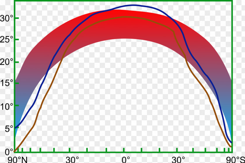 Cool Tropics Paradox Of The Plankton EPR Ehrenfest PNG