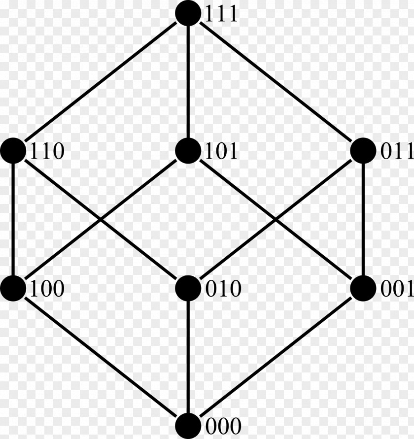 Small Cube Lattice Partially Ordered Set Algebra Mathematics PNG