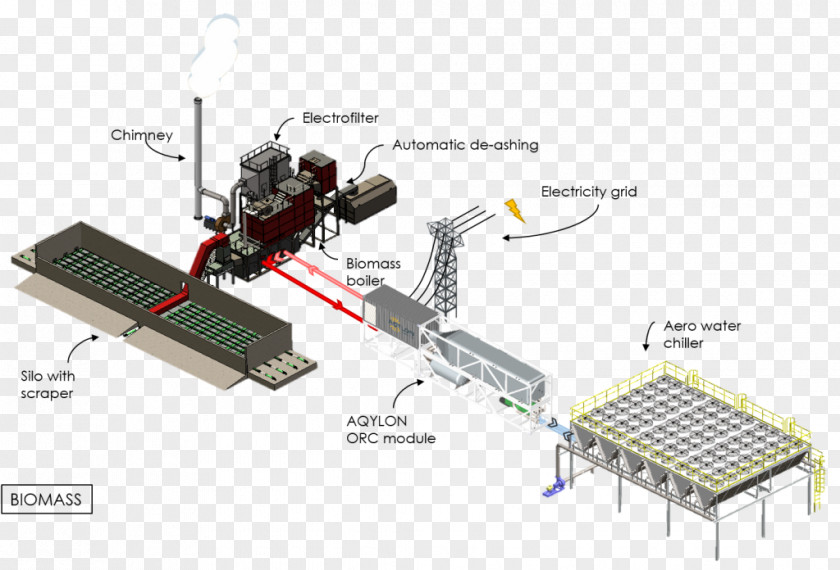 Technology Machine Organic Rankine Cycle Biomass PNG