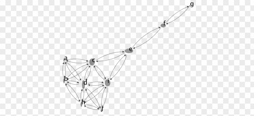 Battle Of Badr Network Theory Centrality Social Computer Pattern PNG