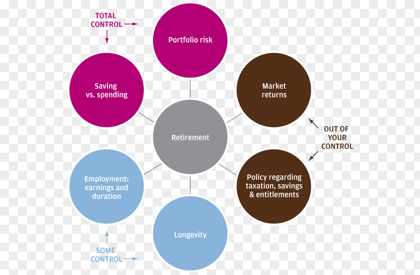 Importance Of Being Earnest Robo-advisor Financial Adviser Industry Brand PNG