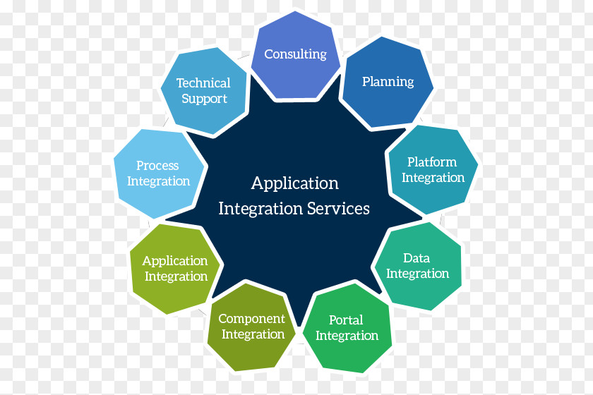 System Application Enterprise Integration Business Brand Software Product Design PNG