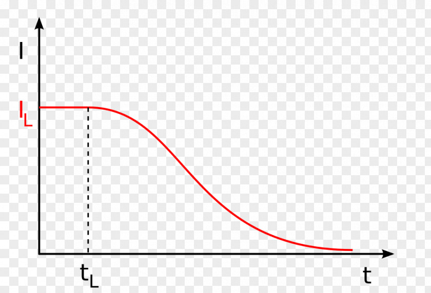 School Ladeverfahren Rechargeable Battery Chemistry PNG